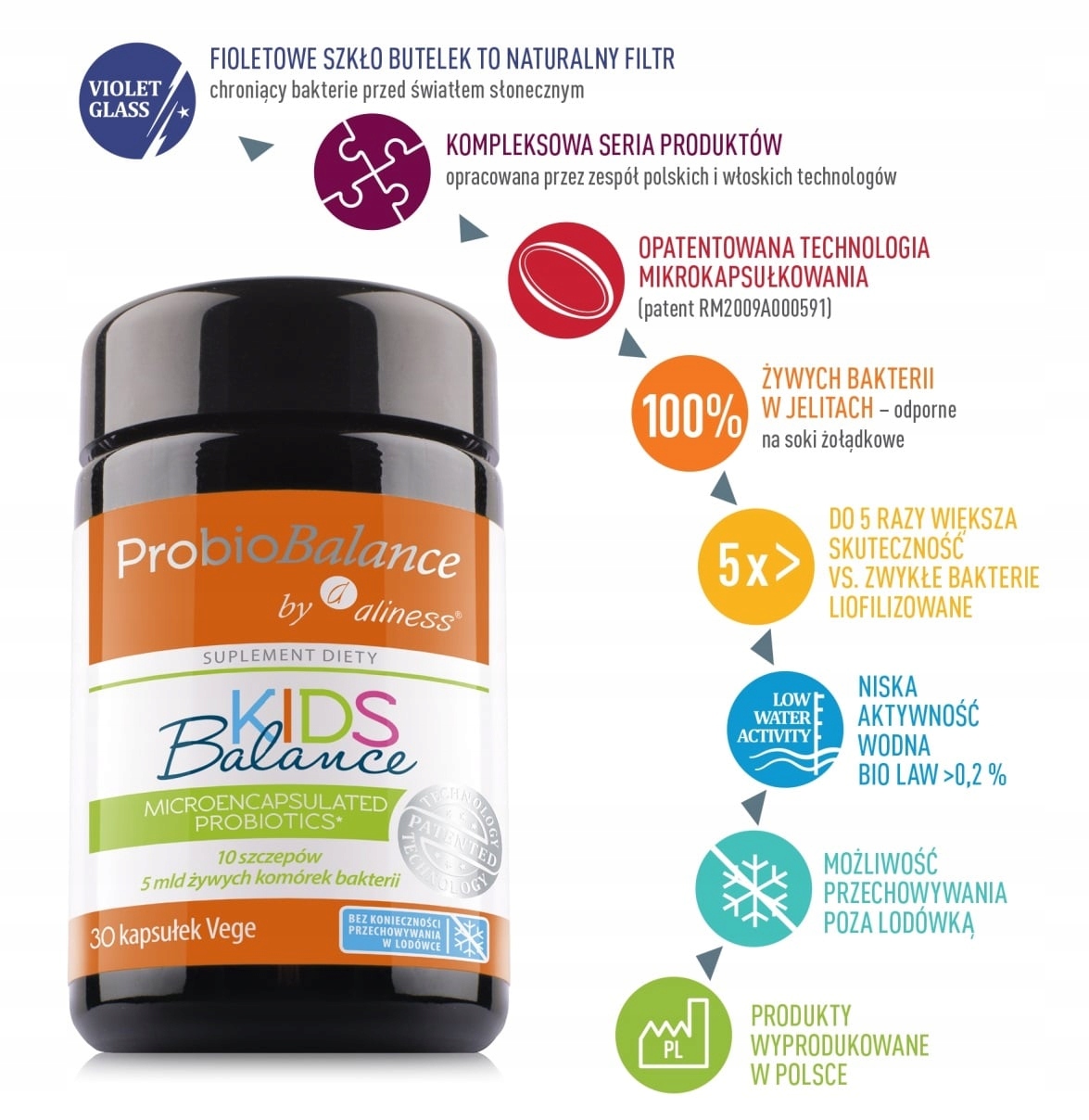Aliness ProbioBALANCE Probiotyk 5 mld KIDS Balance 30 kapsułek - obrazek 3